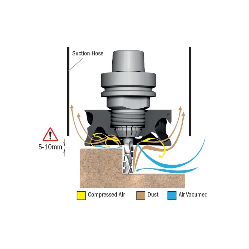 Turbina Vortex con Ghiera ER32 per Aspirazione CNC | Mobiltecnica