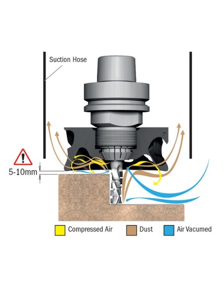 Turbine Vortex avec Écrou ER32 pour CNC | Mobiltecnica