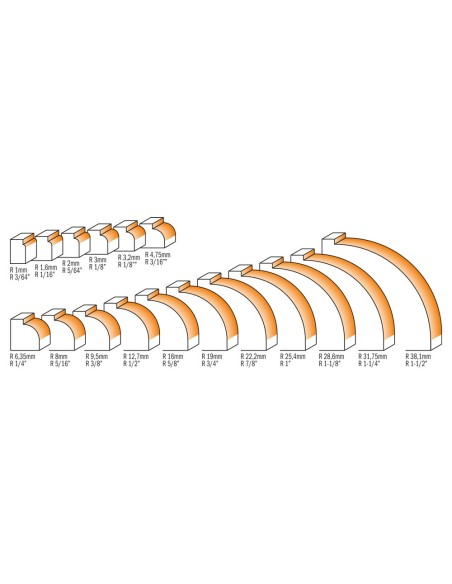 Roundover router bits
