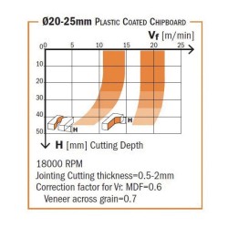 DP - Router Cutters with 20° Shear Angle - LONG LIFE 2