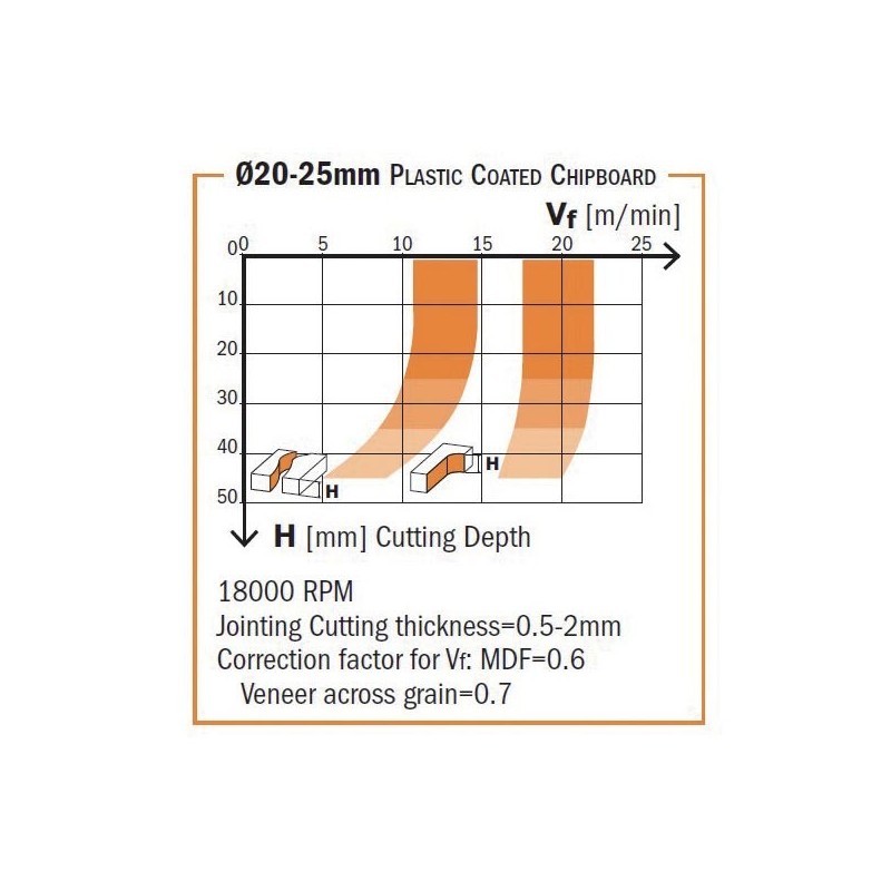 DP - Router Cutters with 20° Shear Angle - LONG LIFE