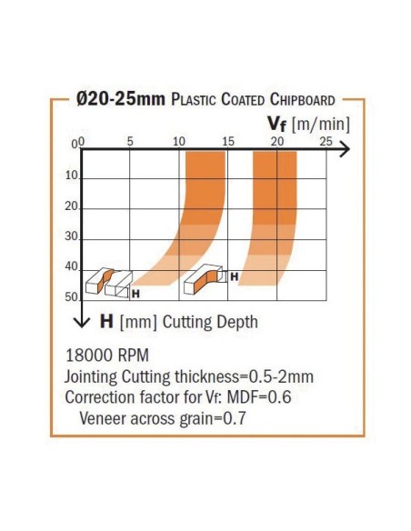 DP - Fresa de corte axial 20° en diamante - LARGA DURACIÓN