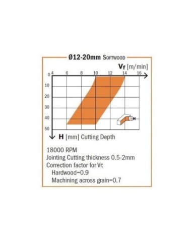 Solid carbide downcut spiral bits