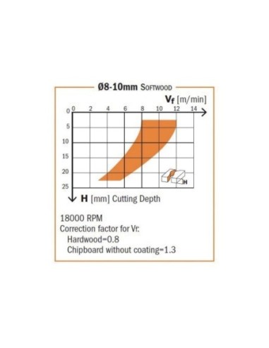 Solid carbide downcut spiral bits with chipbreaker