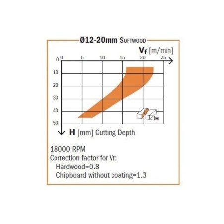 Solid carbide downcut spiral bits with chipbreaker