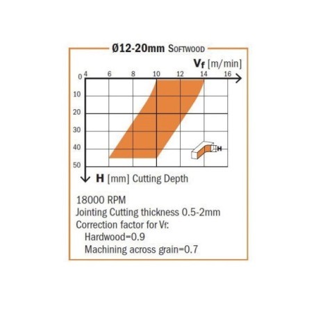 Frese a taglienti elicoidali negativi - DLCS Rivestimento cromato - Lunga durata