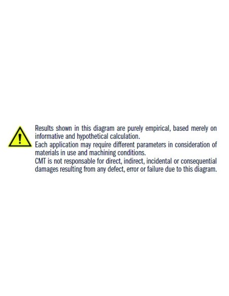 Fraises à coupes hélicoïdales positives avec brise-copeau