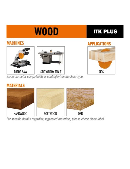 Ripping - Thin Kerf ITK PLUS® saw blades