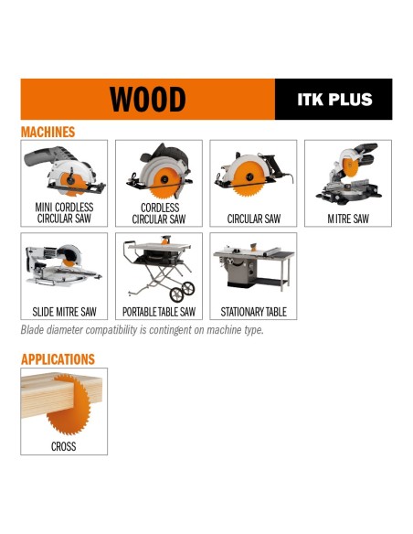 ITK Plus Lames circulaires pour coupes transversales - Coupe ultra-fin