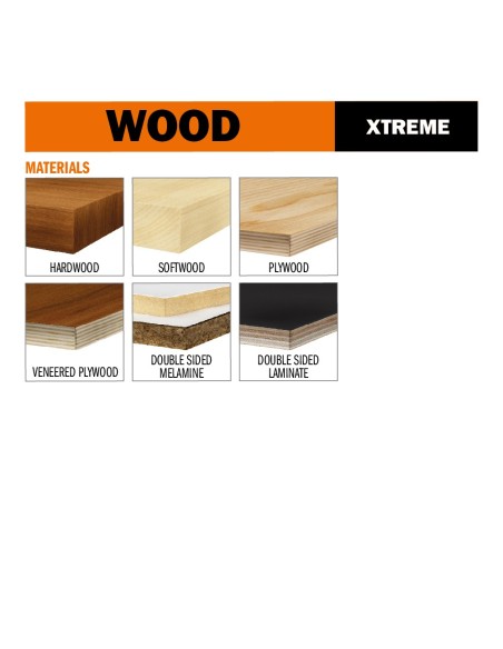 Lames circulaires industrielles pour mélaminés et laminés