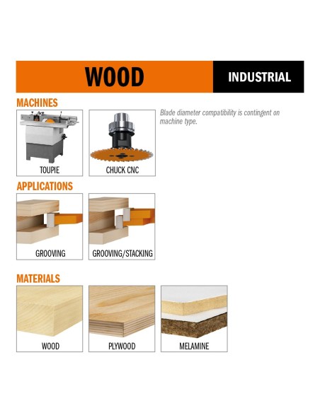 Industrial grooving circular saw blades