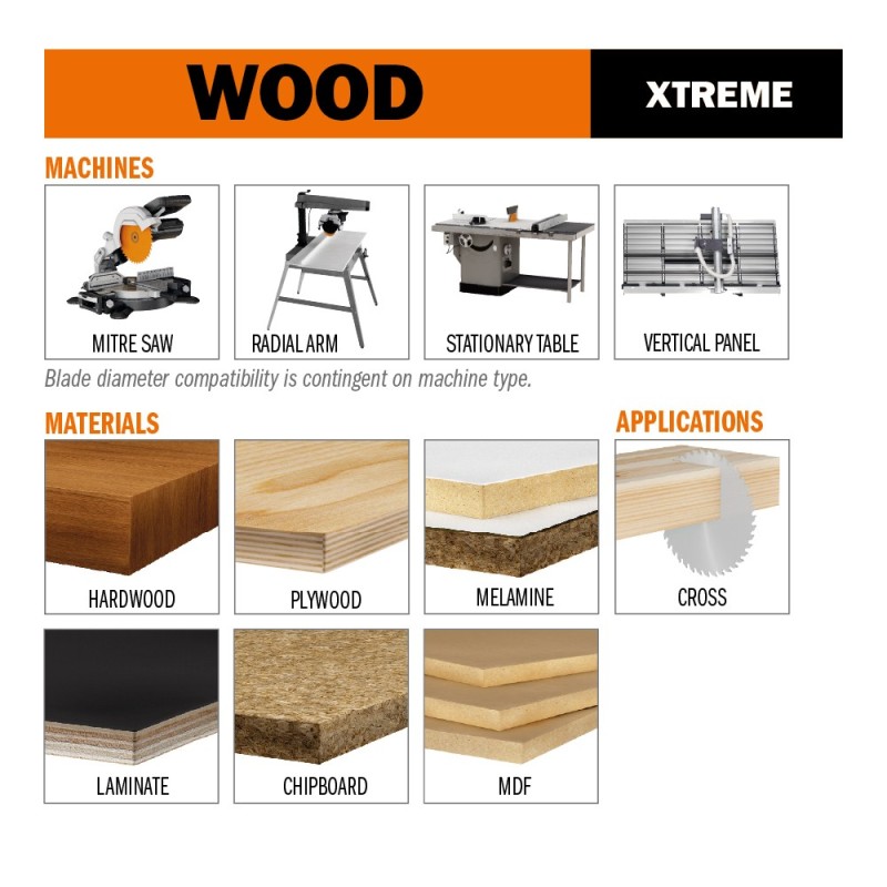 XTreme Laminated and Chipboard - Long life sharpening- POSITIVE