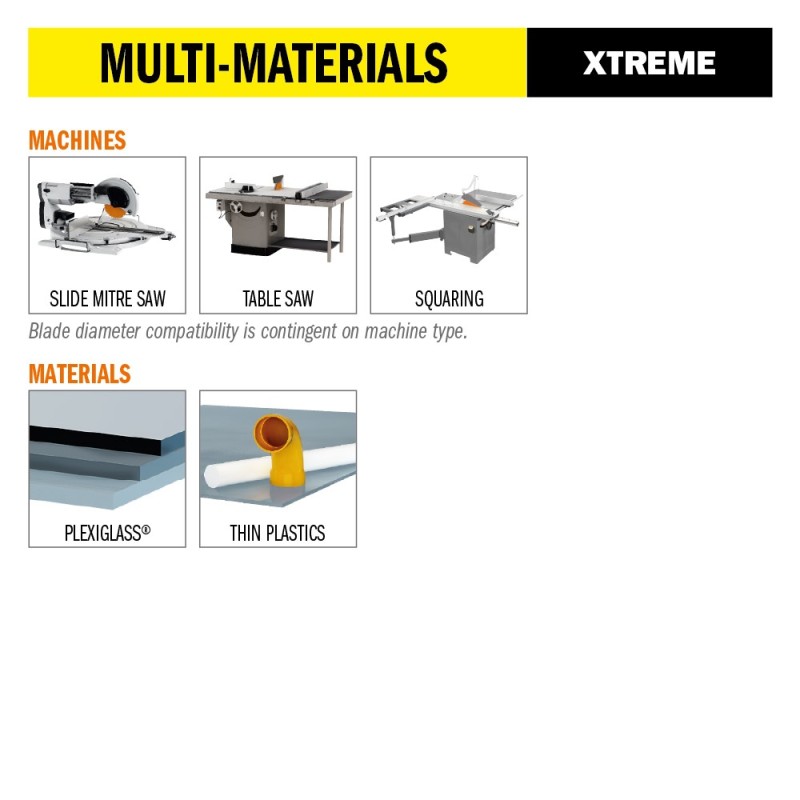 Sierras circulares para metacrilato y plástico, linea industrial