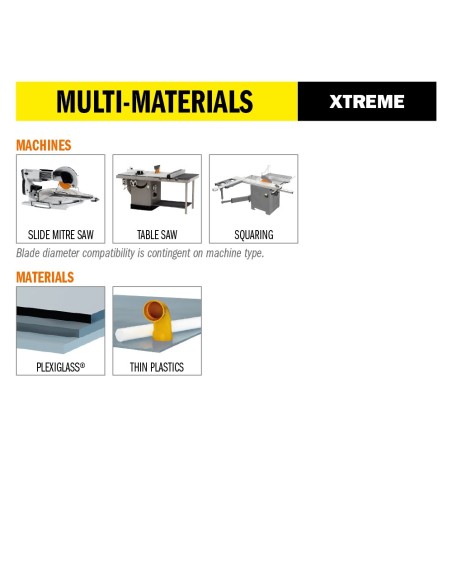 Sierras circulares para metacrilato y plástico, linea industrial