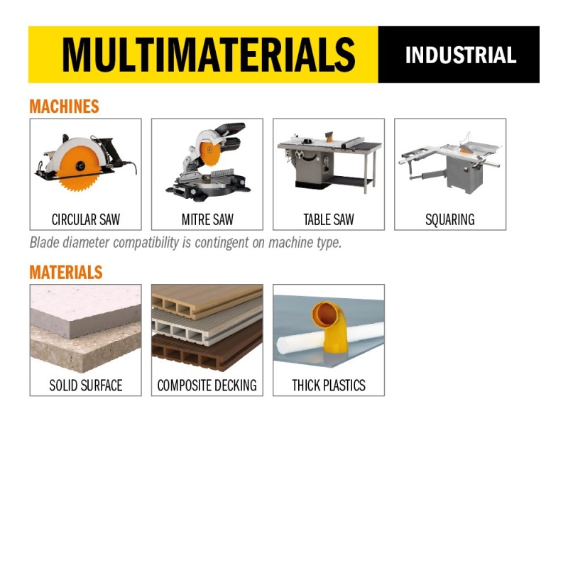 Lames circulaires industrielles pour matériaux composites