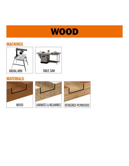 Locked Dado Pro Set