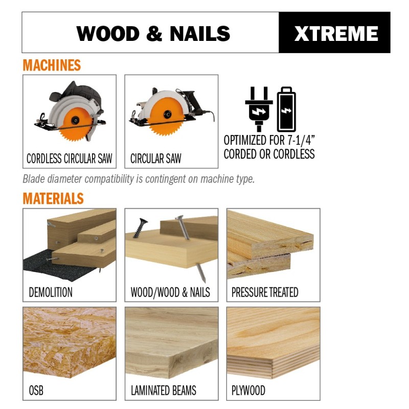 Xtreme Demolition Best Ever at Nail Cutting
