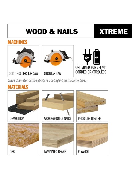 Xtreme Demolition Best Ever at Nail Cutting - Multi Materiali