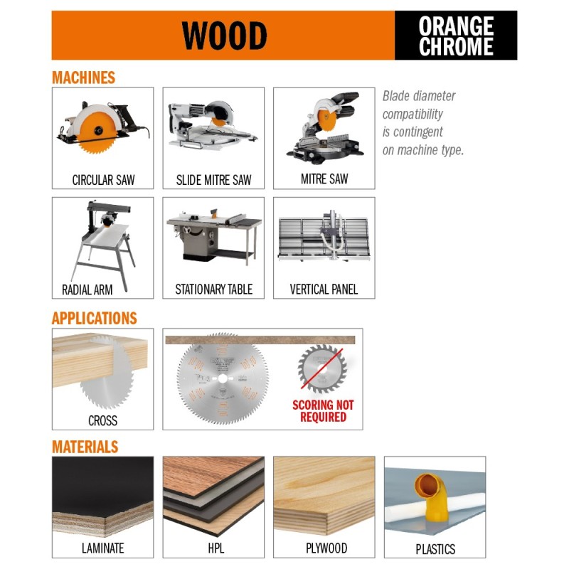 Lames circulaires industrielles pour laminés et HPL