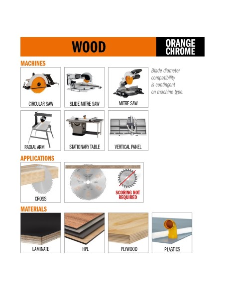 Lames circulaires industrielles pour laminés et HPL