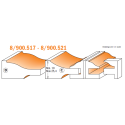 The raised panel sets with backcutter 2
