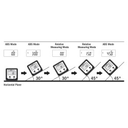 Digital angle gauge