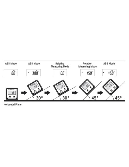 Digital angle gauge