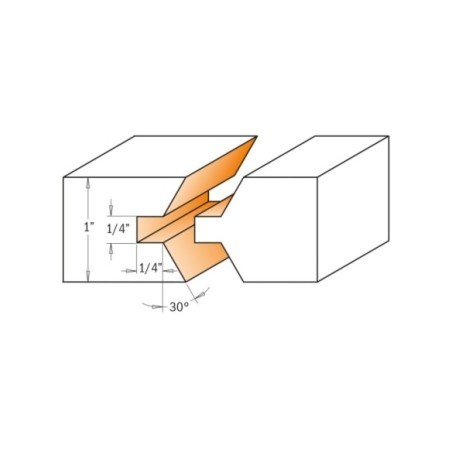 Edge banding router bit sets