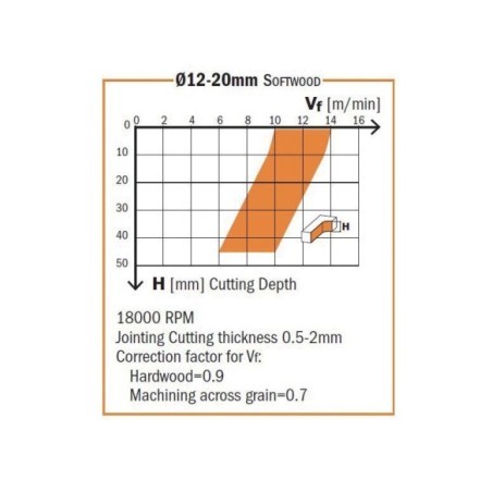 Solid carbide spiral bits downcut