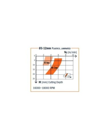 Frese a taglienti elicoidali negativi