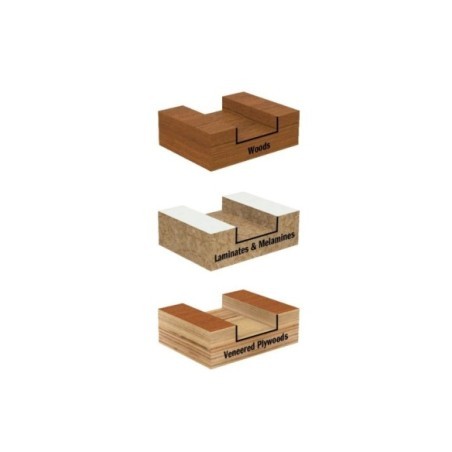 Locked Dado Pro Set